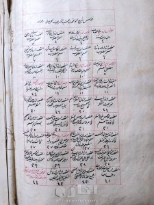 مخطوطة قديمة ونادرة - شرح المواقف للسيد الشريف الجرجاني 10