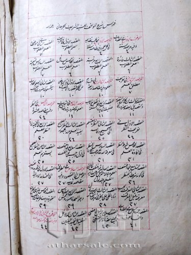 مخطوطة قديمة ونادرة - شرح المواقف للسيد الشريف الجرجاني