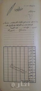 دفتر عثمانى أذونات سفر حجيج بيت الله الحرام 1905 8