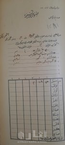 دفتر عثمانى أذونات سفر حجيج بيت الله الحرام 1905