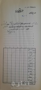 دفتر عثمانى بتاريخ 1909 لهجرات يهود من جنسيات مختلفه ويهود عرب الى القدس فلسطين 7