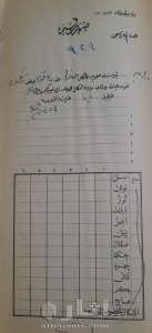 دفتر عثمانى بتاريخ 1909 لهجرات يهود من جنسيات مختلفه ويهود عرب الى القدس فلسطين 3