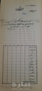 دفتر عثمانى بتاريخ 1909 لهجرات يهود من جنسيات مختلفه ويهود عرب الى القدس فلسطين