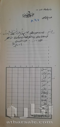 دفتر عثمانى بتاريخ 1909 لهجرات يهود من جنسيات مختلفه ويهود عرب الى القدس فلسطين