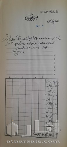 دفتر عثمانى بتاريخ 1909 لهجرات يهود من جنسيات مختلفه ويهود عرب الى القدس فلسطين