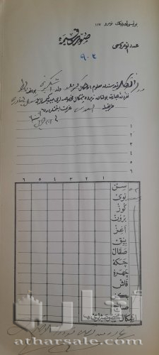 دفتر عثمانى بتاريخ 1909 لهجرات يهود من جنسيات مختلفه ويهود عرب الى القدس فلسطين