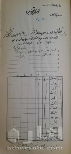دفتر عثمانى بتاريخ 1909 لهجرات يهود من جنسيات مختلفه ويهود عرب الى القدس فلسطين