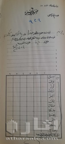 دفتر عثمانى بتاريخ 1909 لهجرات يهود من جنسيات مختلفه ويهود عرب الى القدس فلسطين