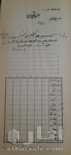 دفتر عثمانى بتاريخ 1909 لهجرات يهود من جنسيات مختلفه ويهود عرب الى القدس فلسطين