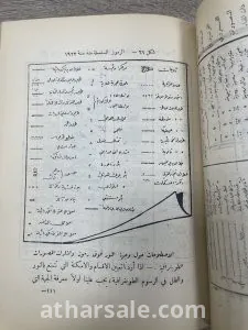 الطوبغرافيا