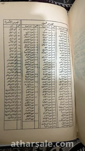 نسخة من القران الكريم من الدولة العثمانية مطبوع سنة 1309 هجري