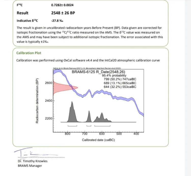 Rare Original Quran Leaf Old