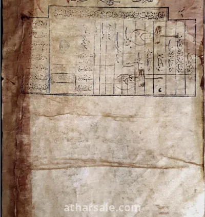 Rare Original Quran Leaf Old 7