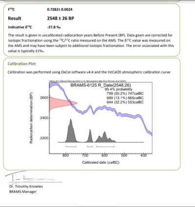 Rare Original Quran Leaf Old