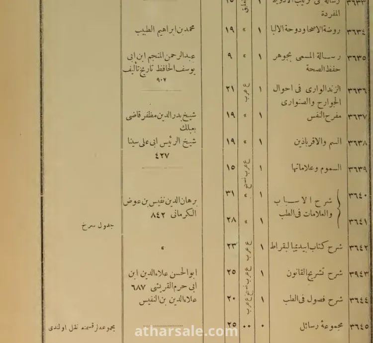 عبد المحسن من مصر التواصول وتس او فون رقم ٠١١١٦٥١٤١٤٤ مخطوطاط بصيغة pdf ايا صوفيا وبن عربي والنقشبندي و الشاذلي اكثر من ١٩٠٠٠ مخطوطة بصيغة pdf