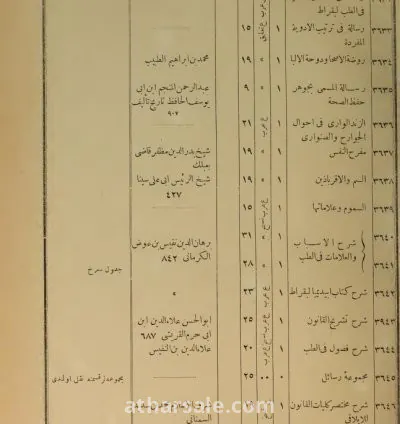 عبد المحسن من مصر التواصول وتس او فون رقم ٠١١١٦٥١٤١٤٤ مخطوطاط بصيغة pdf ايا صوفيا وبن عربي والنقشبندي و الشاذلي اكثر من ١٩٠٠٠ مخطوطة بصيغة pdf 11