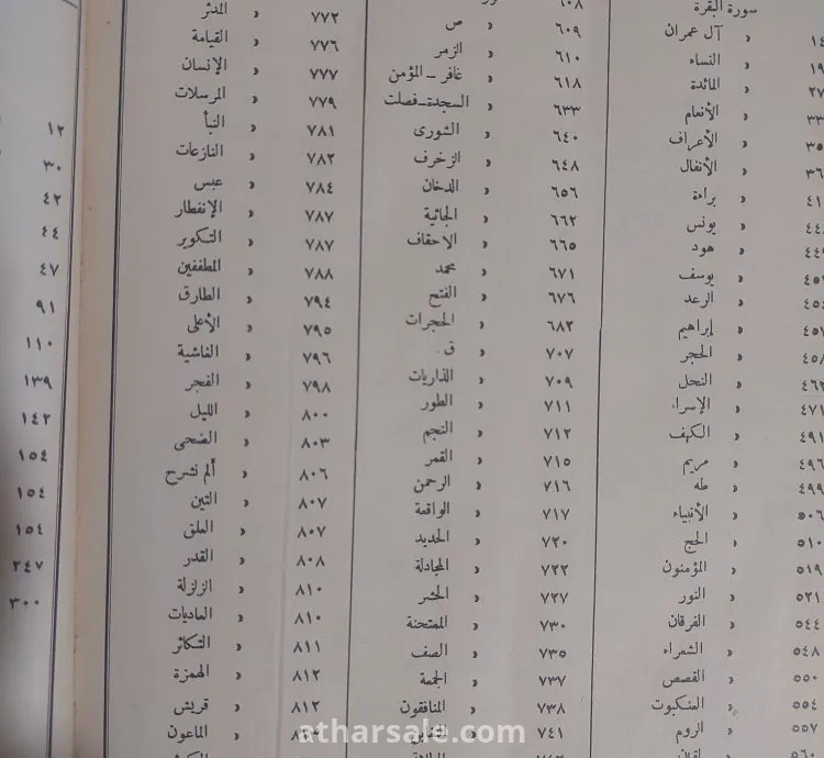 القرآن الكريم تفسير الجلالين للسيوطي ١٣٨٩هجري ١٩٦٩ ميلادي ٨١٧ صفحة